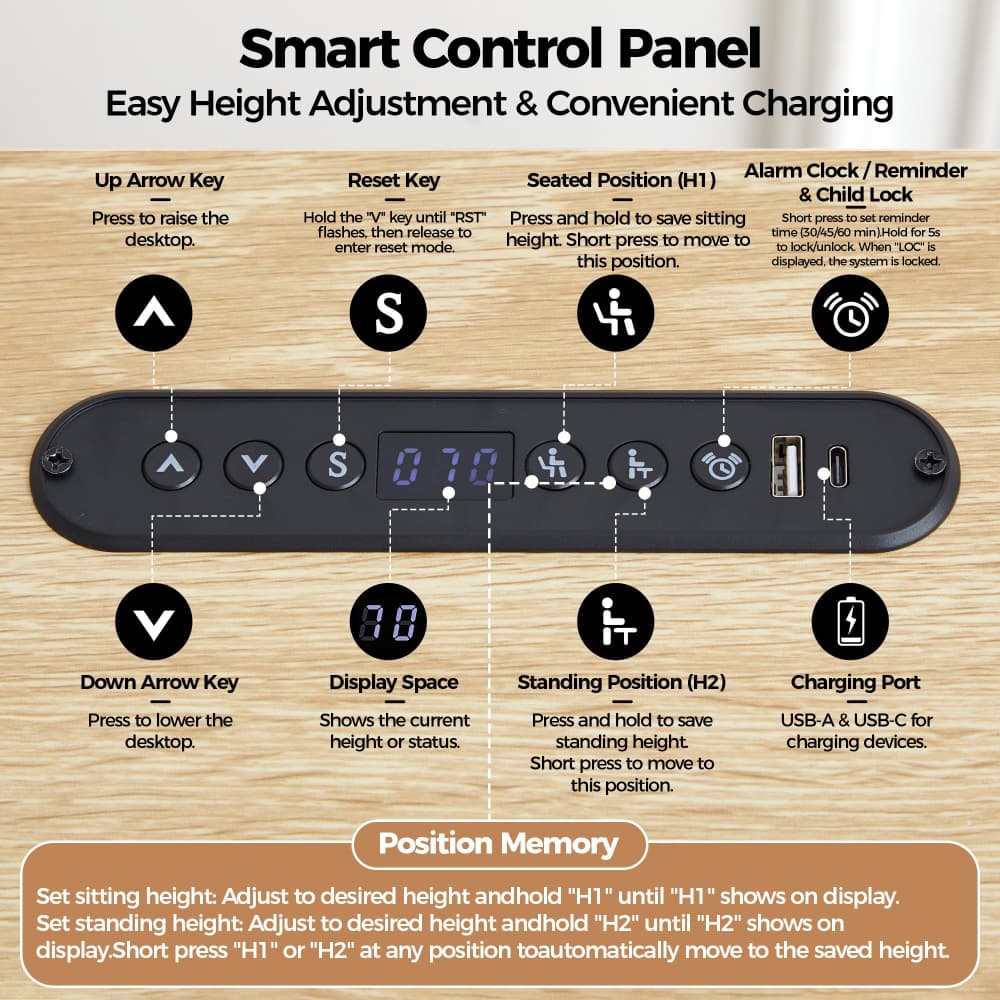 A product feature infographic for a smart control panel showing labeled callouts for arrow keys, reset key, seated and standing positions, display space, charging port, and position memory, over a wood-textured background.